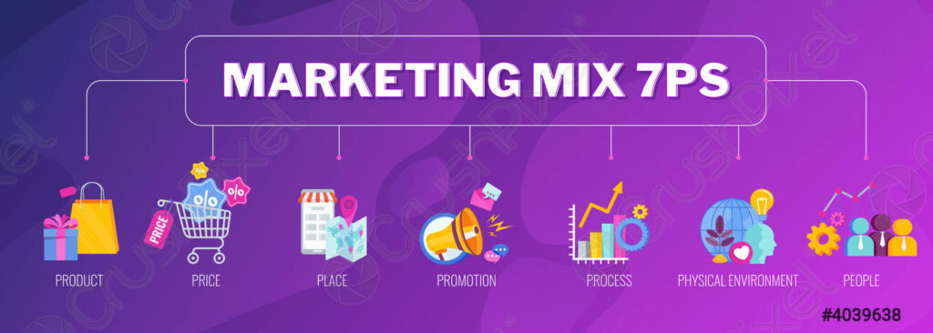 آموزش بازاریابی | آمیخته بازاریابی Marketing Mix|کلاب دیجیتال مارکتینگ